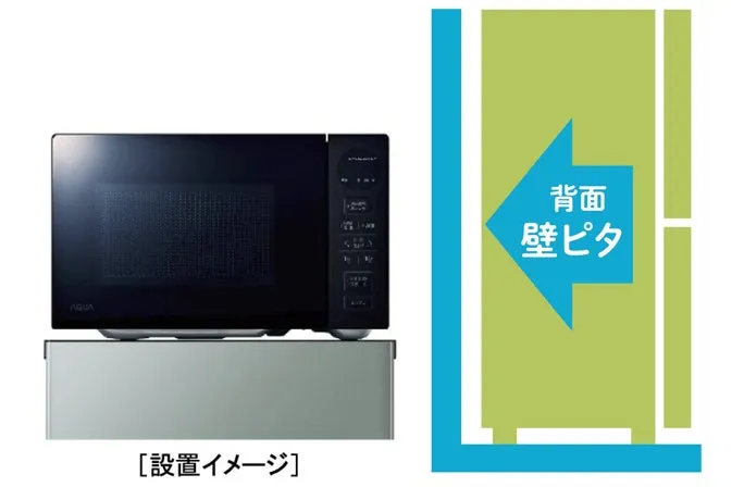 電子レンジの設置イメージ図。背面は壁にぴったりと設置できることを示している
