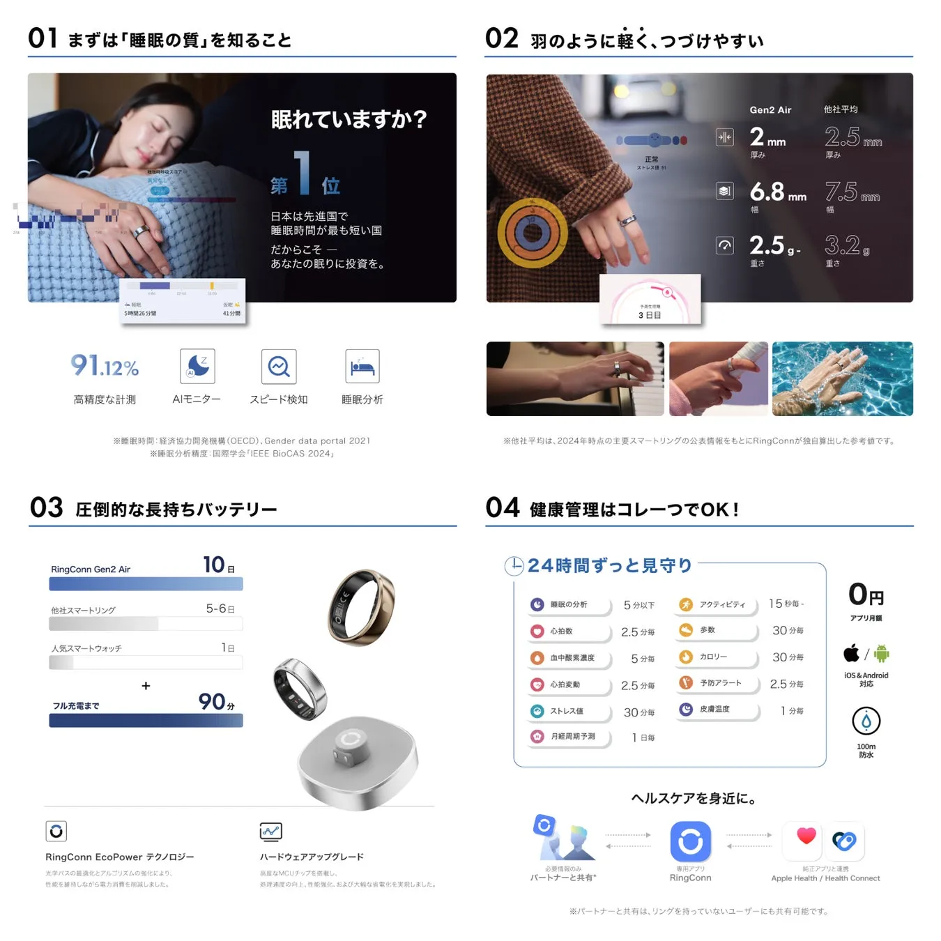 睡眠と健康管理に焦点を当てた製品の紹介画像