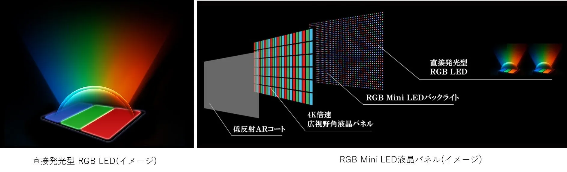 RGB Mini LEDバックライトのイメージ