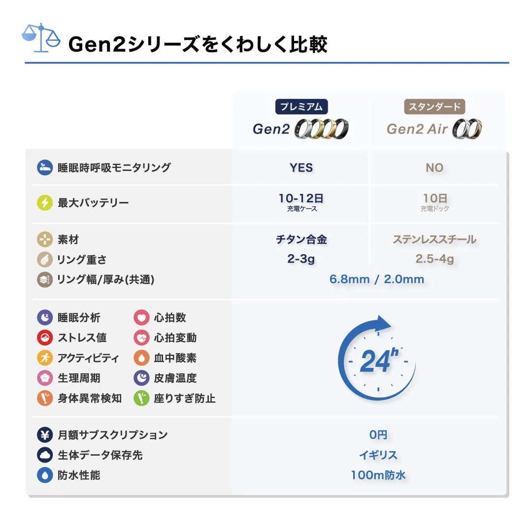 Gen2シリーズとGen2 Airの比較表