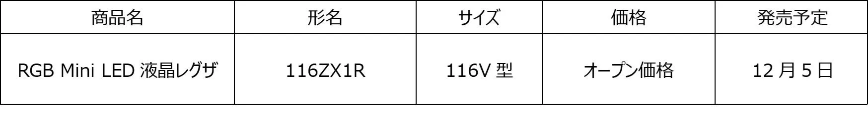 製品情報テーブル