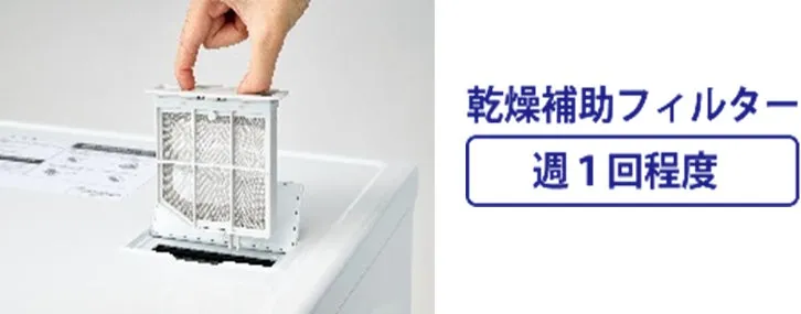 洗濯機の乾燥補助フィルターの交換頻度を示す画像。フィルターが取り外される様子が写っています。