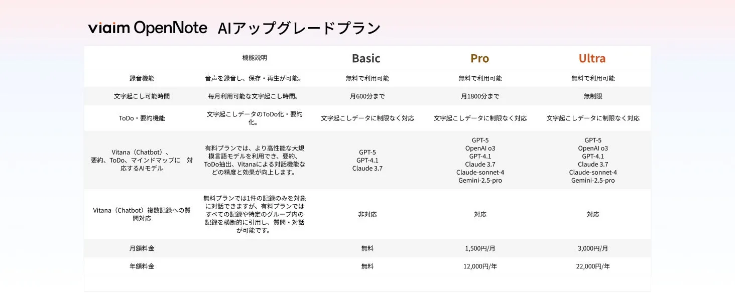 viaim OpenNoteのAIアップグレードプランの料金体系