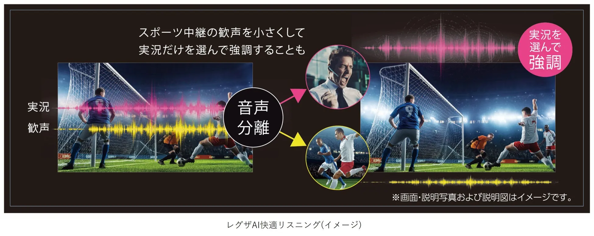 レグザAI快適リスニングのイメージ