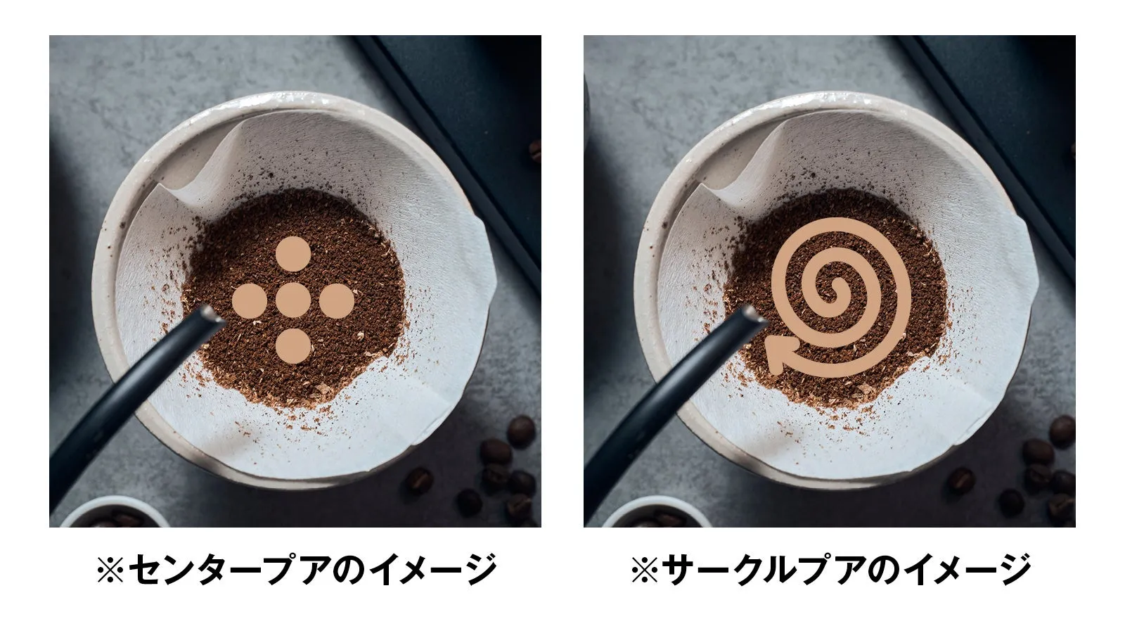 コーヒーを淹れる際の、お湯の注ぎ方の比較画像