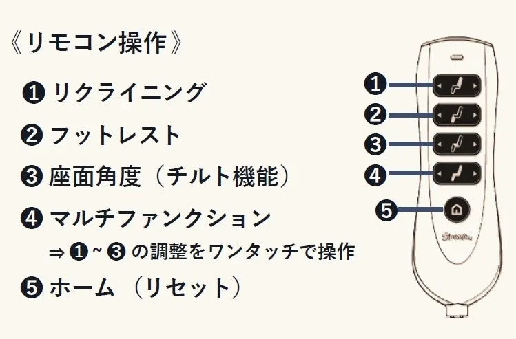 電動リクライニングチェアのリモコンの図。各ボタンの機能が日本語で示されています。