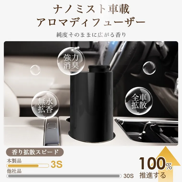 車載用アロマディフューザーの製品広告画像。ナノミスト車載アロマディフューザーの機能性をアピールしており、「強力消臭」「無水拡香」「全車拡散」などの特徴を紹介しています。製品の香り拡散スピードも強調されています。