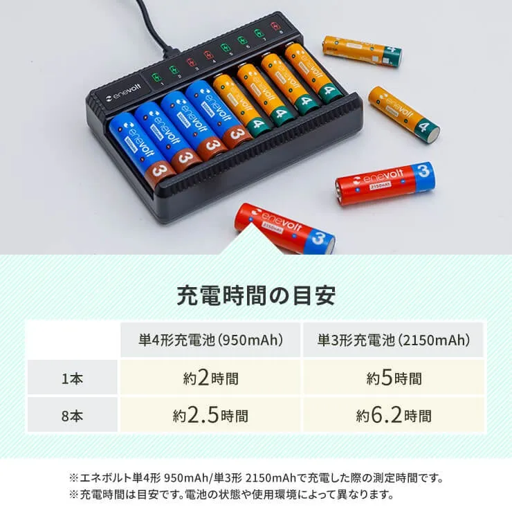 充電時間の目安