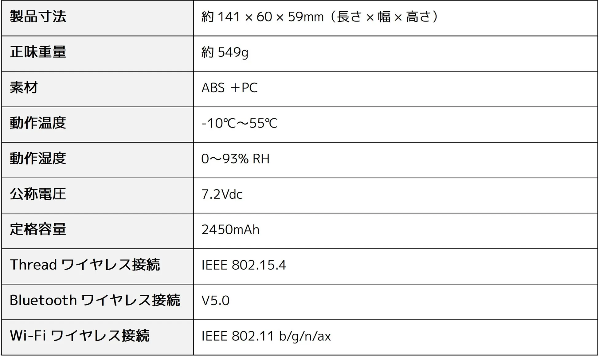 製品の仕様を示した表です。製品寸法、重量、素材、動作温度、湿度、公称電圧、定格容量、無線接続規格などが記載されています。
