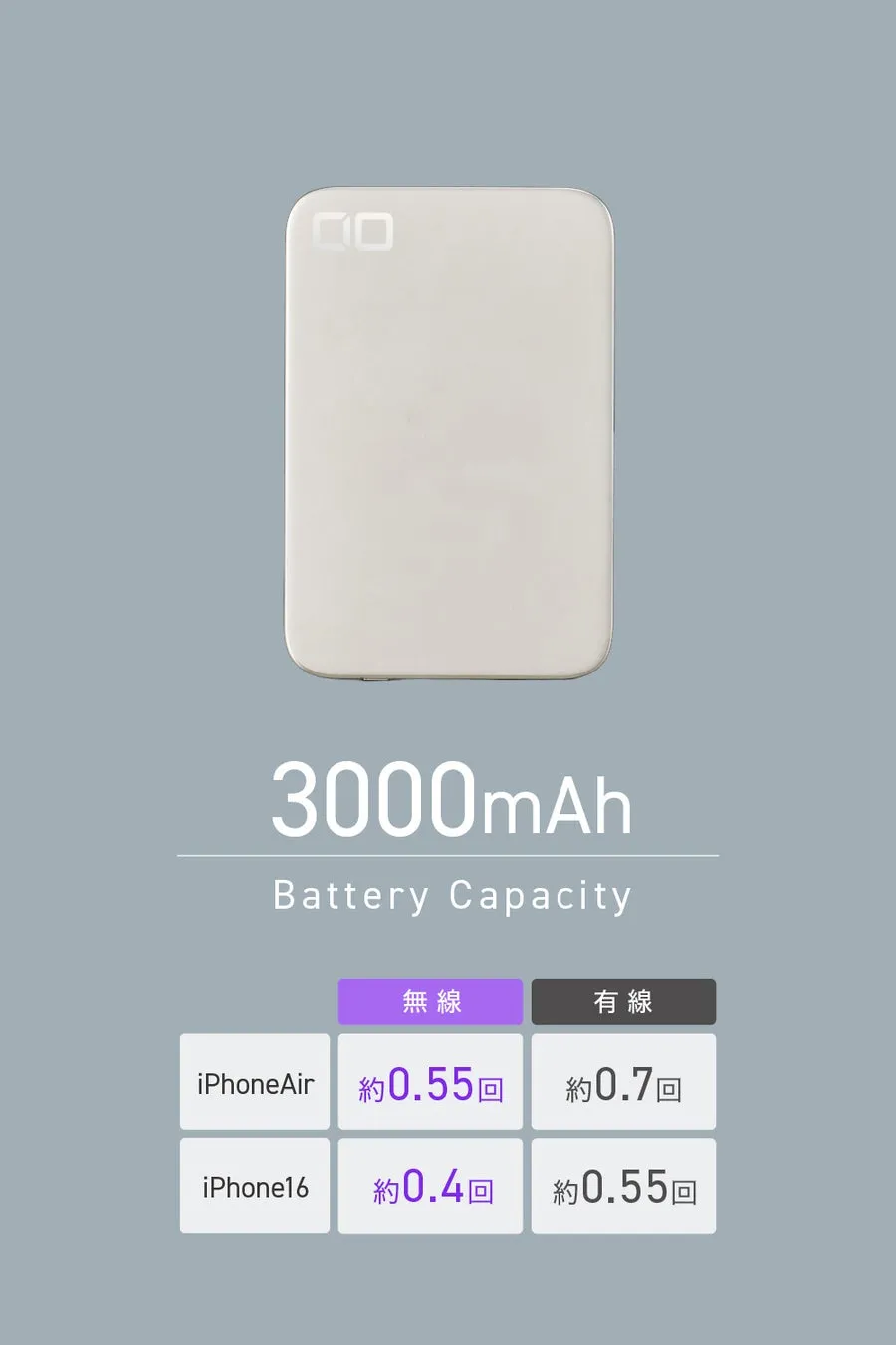 モバイルバッテリーの充電可能回数を示した画像