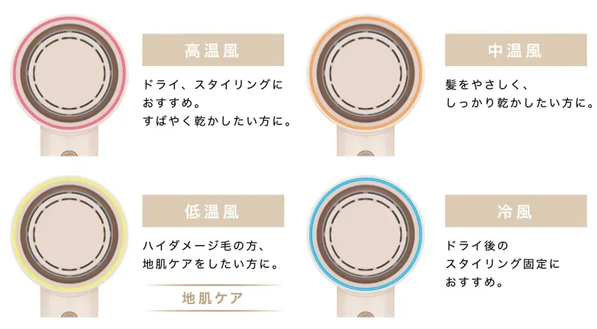 4段階の温度設定