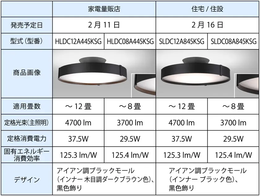 製品ラインアップ表