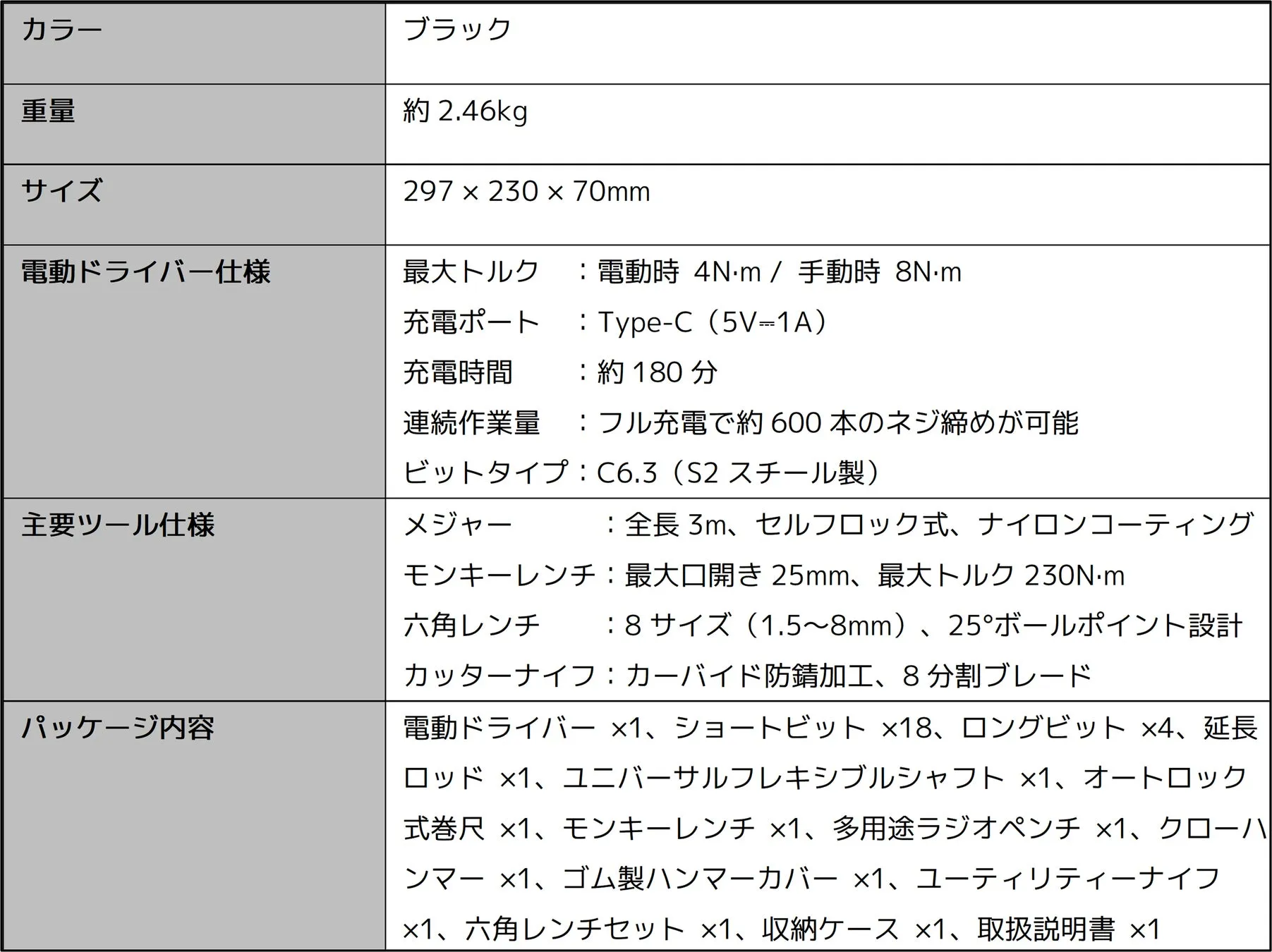 Mijia ツールキット スペック概要