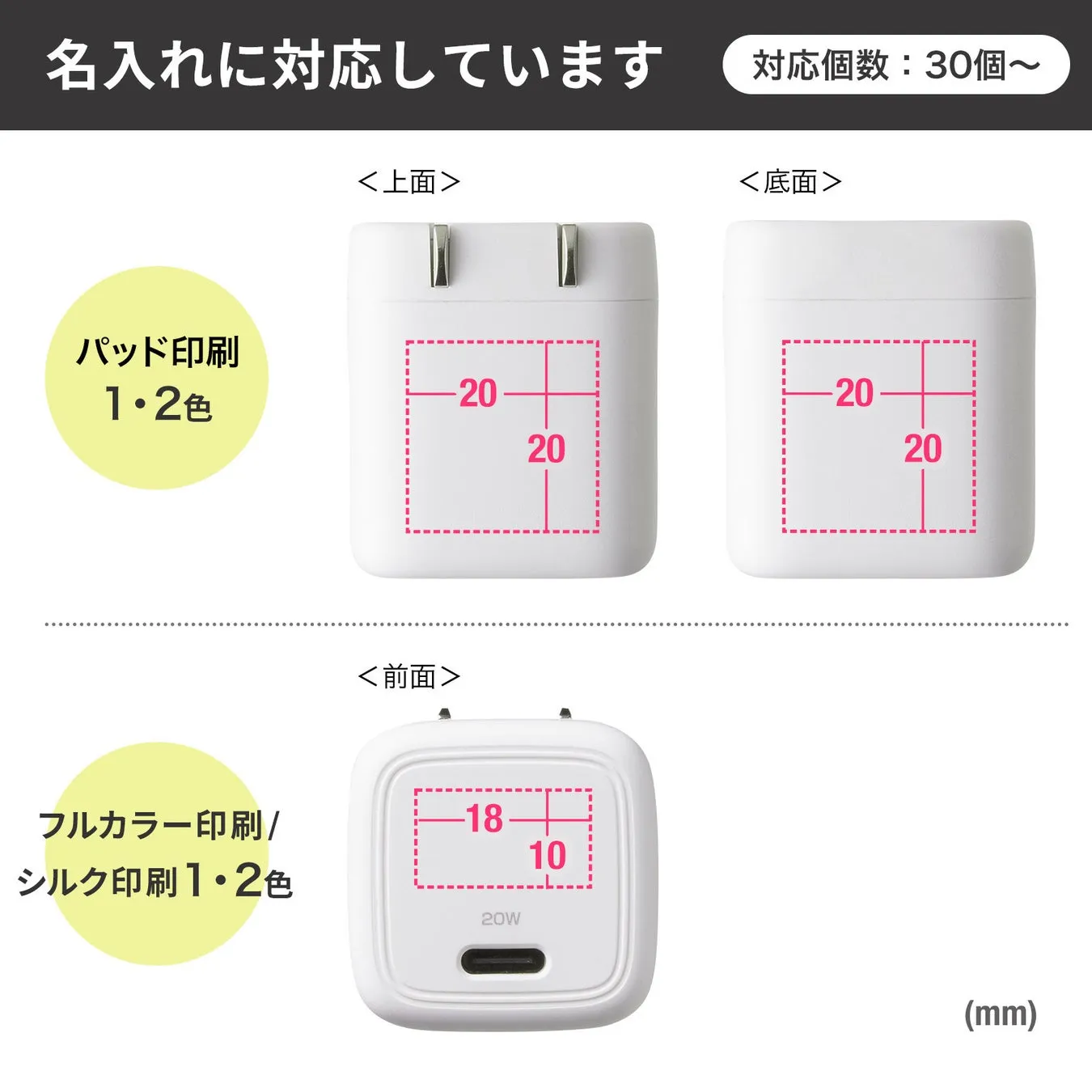 名入れに対応したUSB-C充電器の印刷可能範囲を示す画像です。上面、底面、前面の印刷可能範囲がそれぞれmm単位で示されています。パッド印刷とフルカラー印刷/シルク印刷に対応しており、印刷色数も記載されています。
