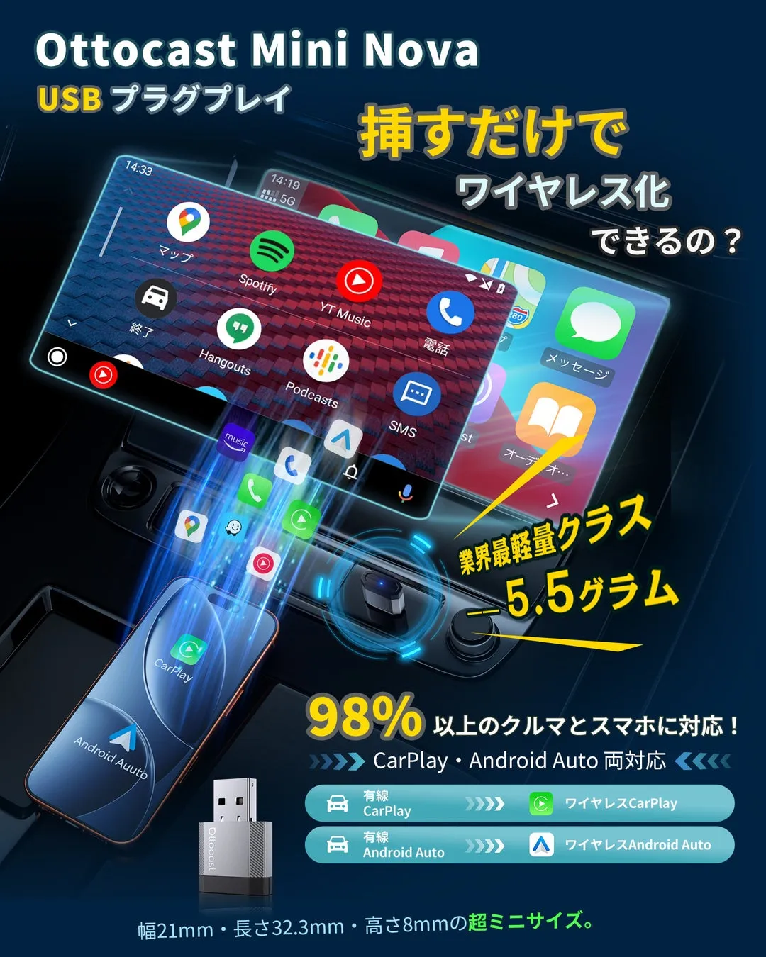 Ottocast Mini Novaの広告画像。USBプラグアンドプレイでワイヤレス化できることをアピール。CarPlayとAndroid Autoの両方に対応し、業界最軽量クラス5.5グラムと超ミニサイズであることを強調。