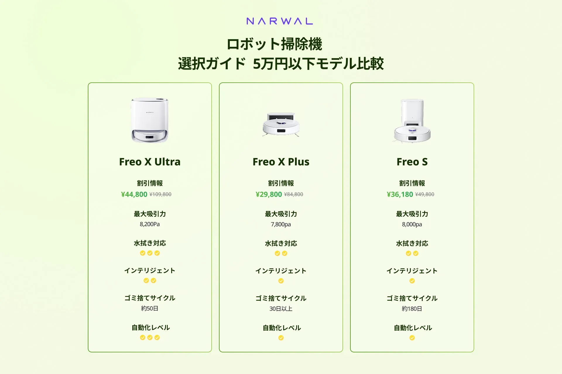 NARWALロボット掃除機選択ガイド（5万円以下）