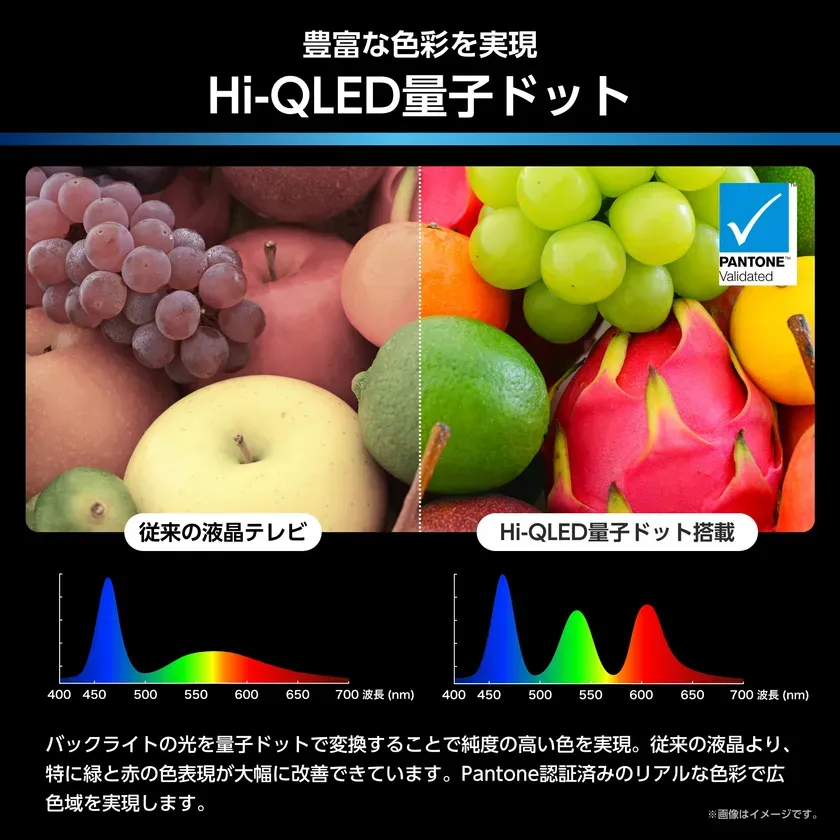 Hi-QLED量子ドットの広告画像。従来の液晶テレビとHi-QLED量子ドット搭載のテレビの色表現の違いを比較している。色域が広がり、特に緑と赤の色表現が改善されていることを示している。