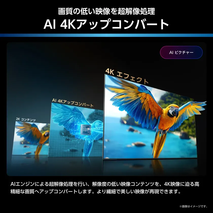 AIによる4Kアップコンバートの技術を紹介する画像。2KコンテンツがAI処理によって4Kエフェクトで高画質になる様子を示している。
