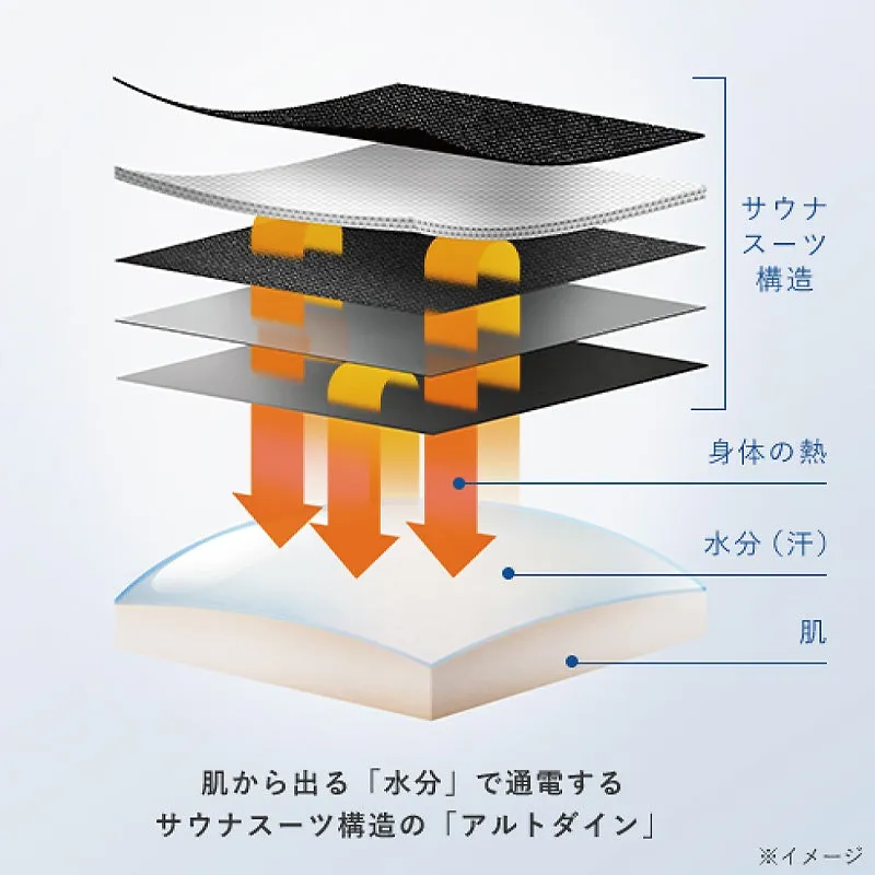 サウナスーツの構造図