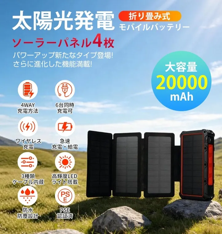 ソーラーパネル4枚搭載の折り畳み式モバイルバッテリーの製品画像。大容量20000mAhで、4WAY充電、6台同時充電、ワイヤレス充電、急速充電・給電、3種類のケーブル内蔵、高輝度LEDライト搭載、防水防塵設計、PSE認証済といった特徴が記載されている。