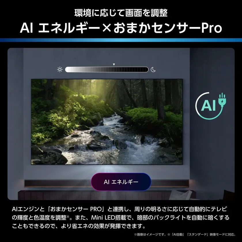 AI技術を活用したテレビの機能を紹介する画像。周囲の明るさに合わせて画面を調整し、省エネ効果を高める。