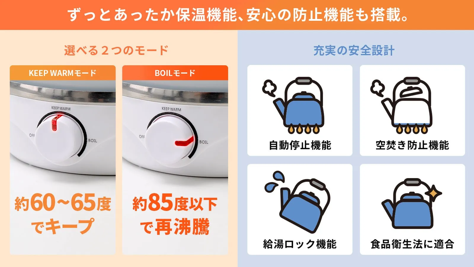 電気ケトルの機能を紹介する画像です。保温機能と安全機能に焦点を当て、2つのモード（KEEP WARMとBOIL）と安全設計（自動停止機能、空焚き防止機能、給湯ロック機能、食品衛生法適合）を説明しています。