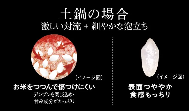 土鍋で炊いたご飯の様子を表すイラスト