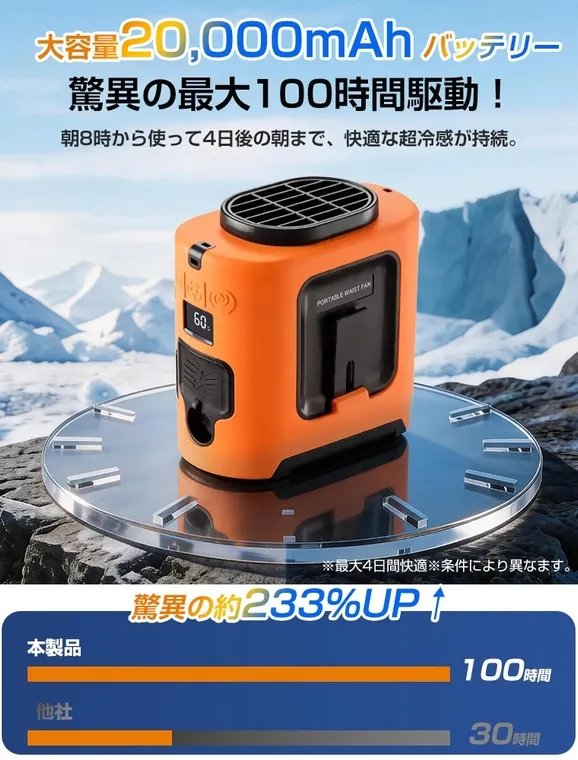 防塵防滴の耐久性