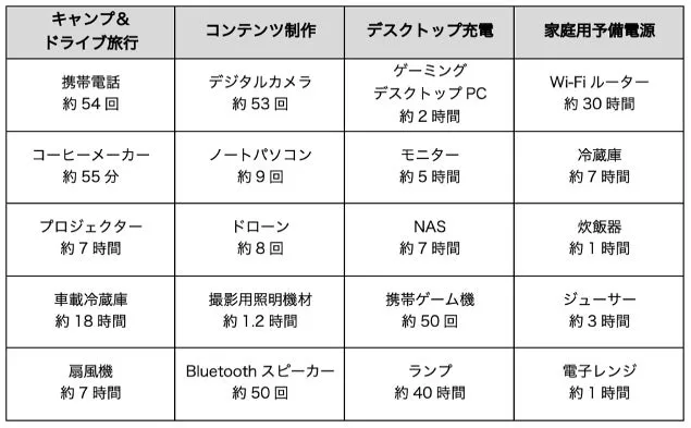 容量と出力の関係