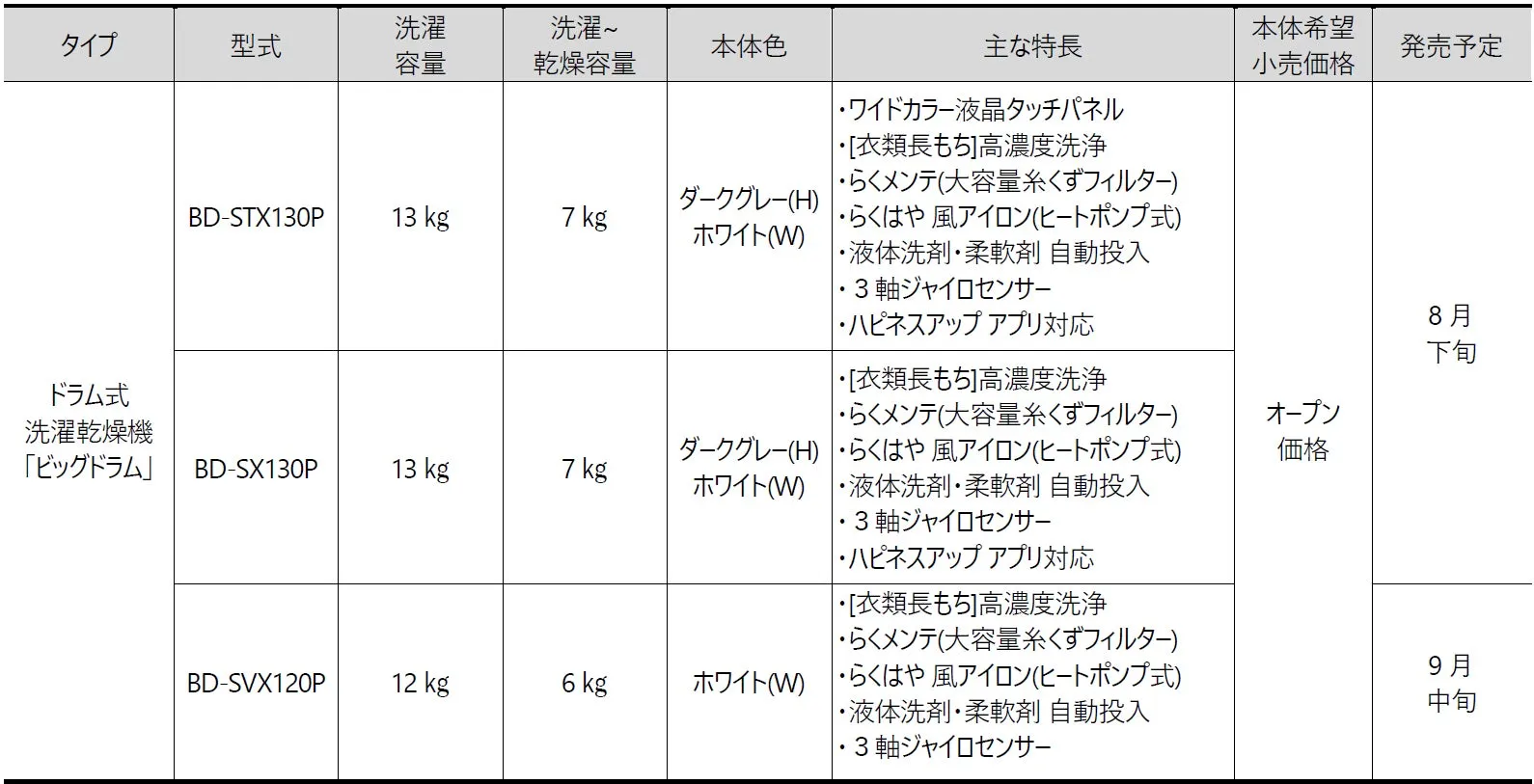 型式および発売予定