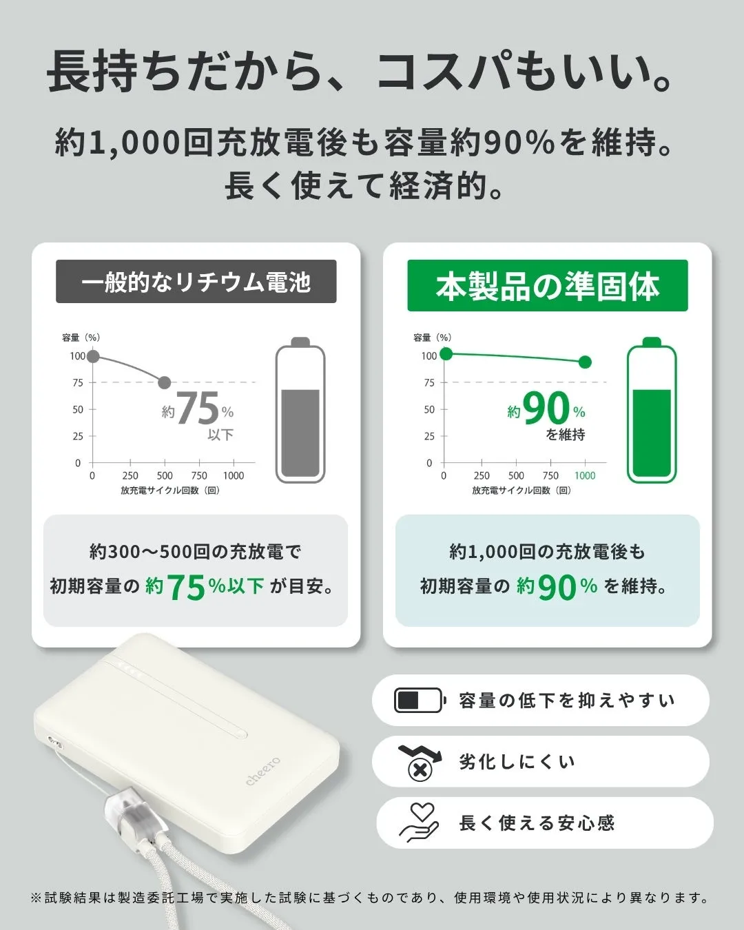 次世代の準固体バッテリーで、毎日をもっと安心に