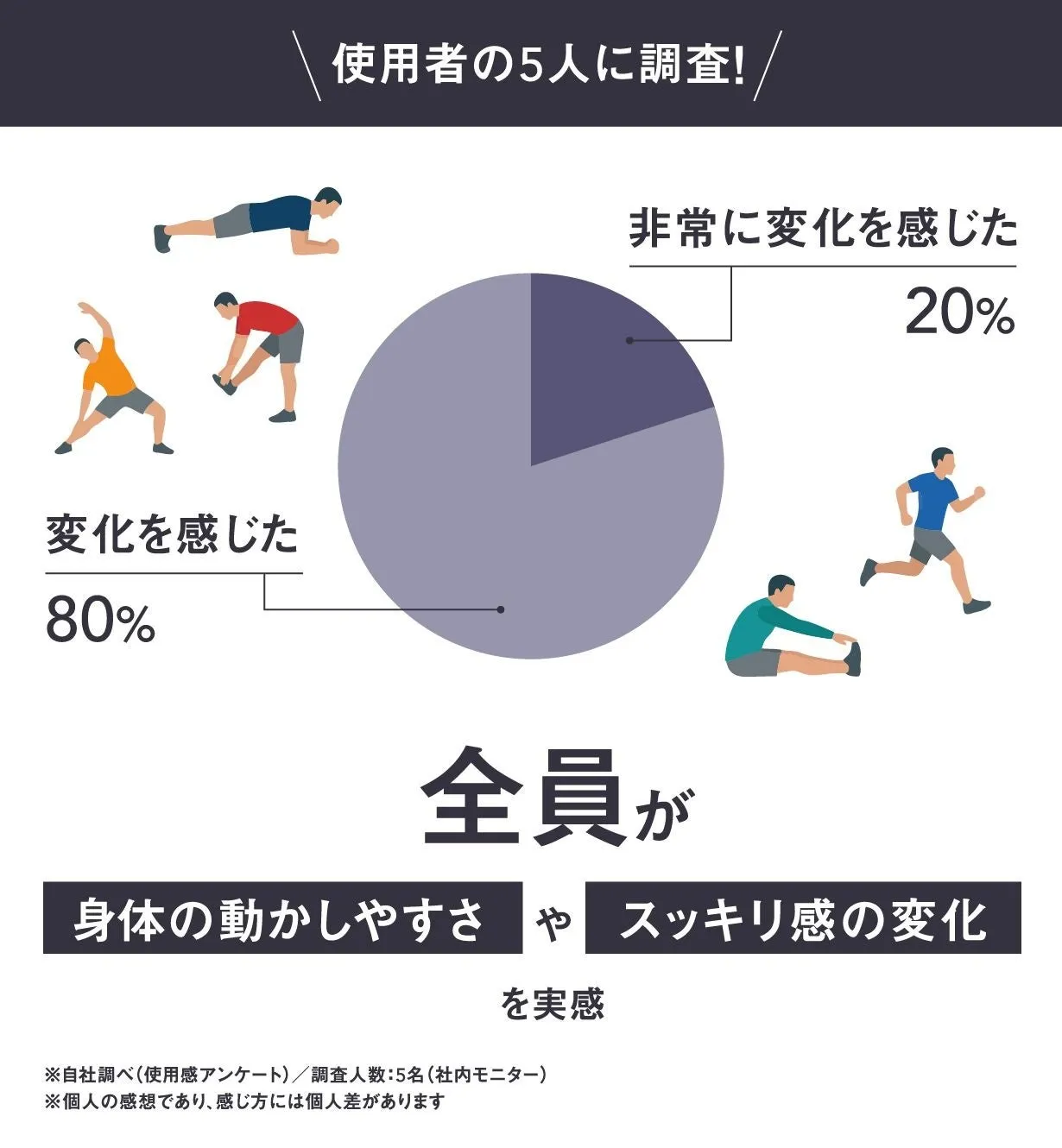 立位体前屈の検証結果