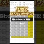 【Excel】事務職は、まずこれ覚えて。 #excel #エクセル初心者 #新卒 #仕事術 #エクセル