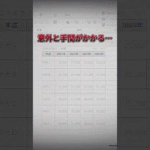 【Excel】【センス不要】手抜きなのに綺麗な表デザインを一瞬で！　#excel #エクセル初心者 #エクセル学習 #エクセル時短 #エクセル