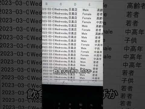 AIでデータ分析を完全自動化する新卒がヤバすぎた