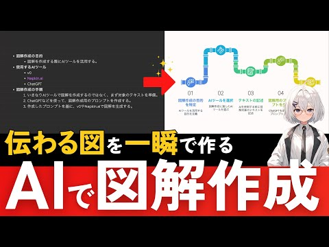 【簡単】図解作成が劇的に速くなる！AI向き・不向きで使い分けるツール活用術【Napkin AI・v0】