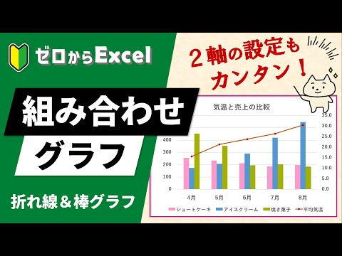 「折れ線＆棒グラフ」の組み合わせグラフ。右側の軸もチェックを入れるだけ♪【ゼロからExcel】