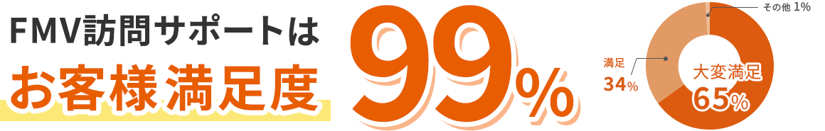 FMV訪問サポートはお客様満足度99%