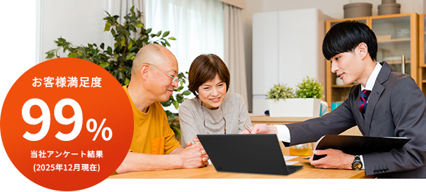 お客様満足度99％